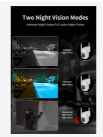 SiGN Smart Home Övervakningskamera Utomhus WiFi 360° 3MP med LED-belysning